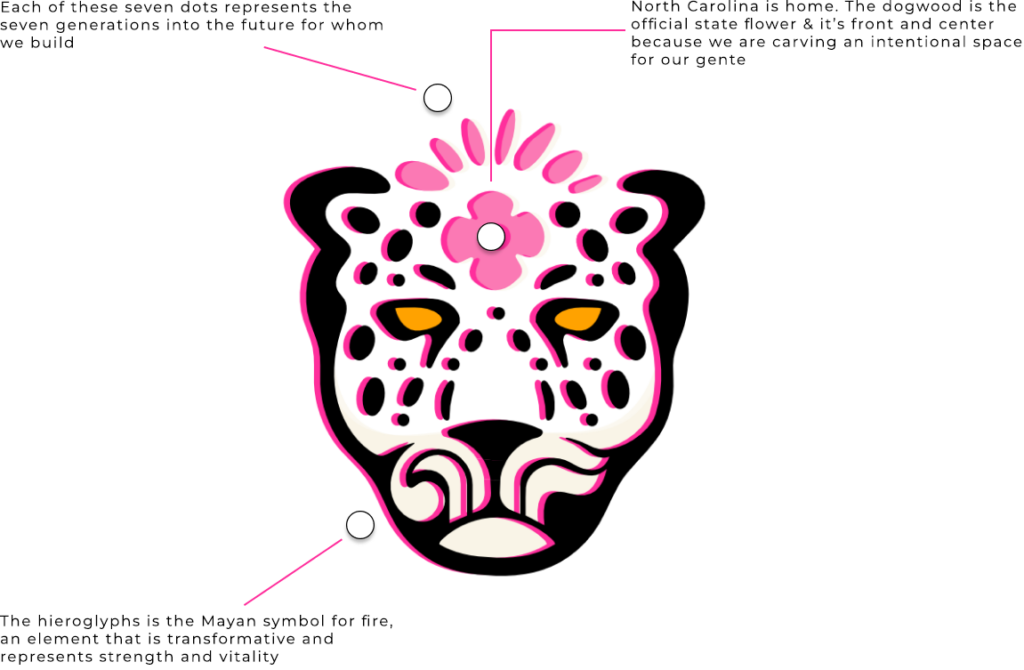 Poder NC Jaguar with description of Symbols in the text